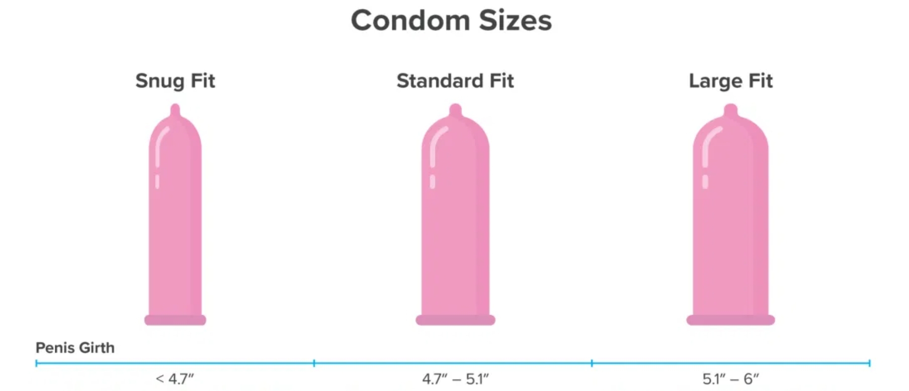 fit size condoms